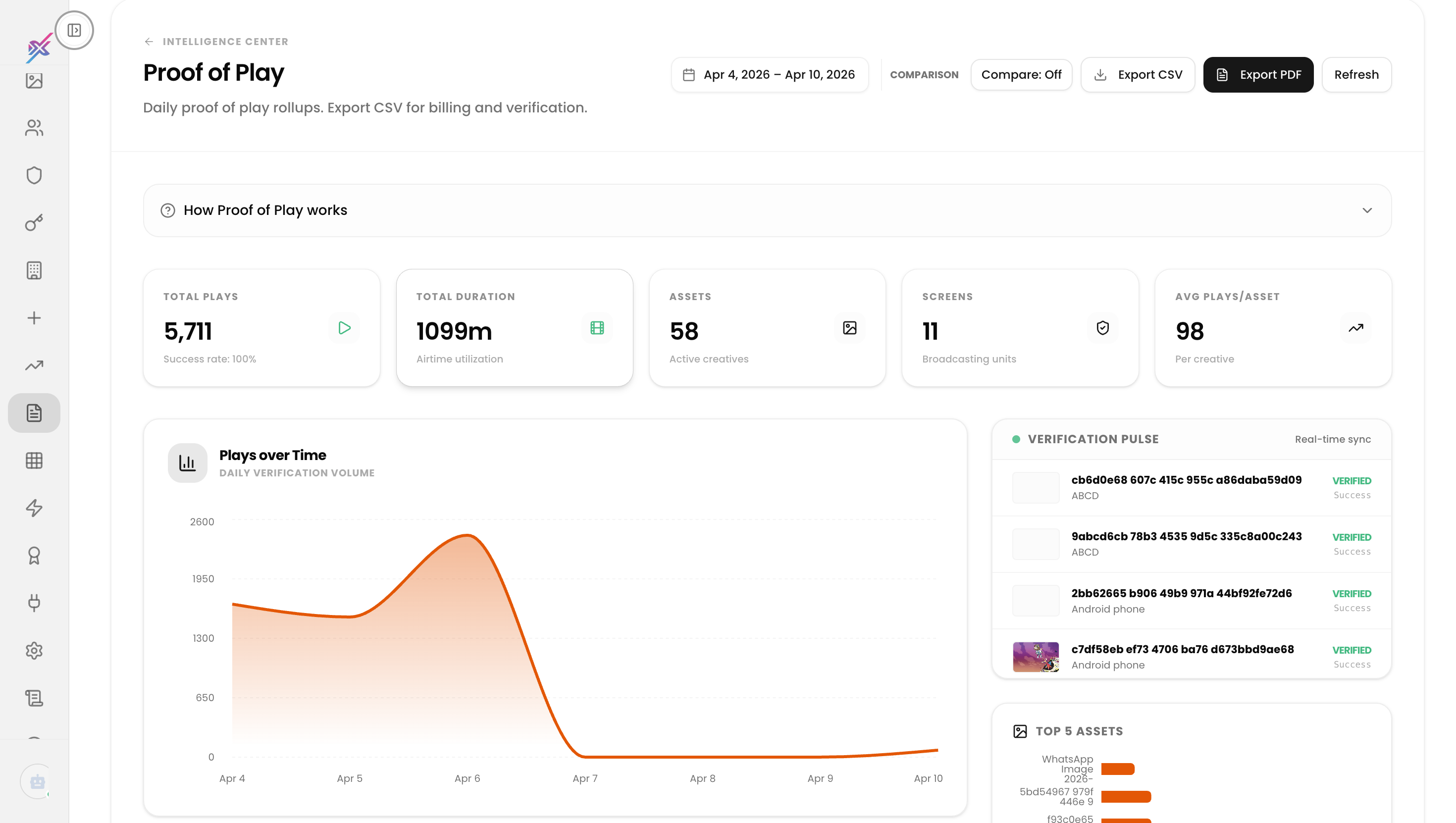 Reports and Analysis